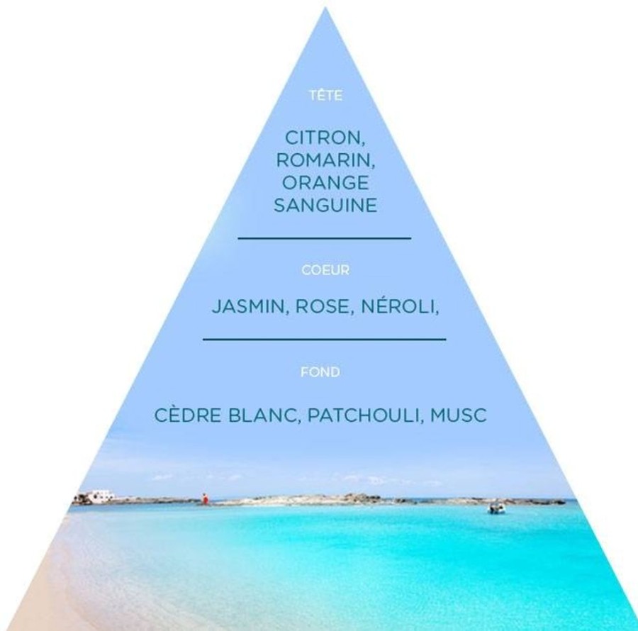 Fragrance Adopt Eau De Parfum | Cap Sur Formentera